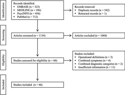 Non-ictal, interictal and ictal déjà vu: a systematic review and meta-analysis